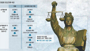 [Lawfirm&Biz]대법 “더 나은 사법 서비스 제공위해 상고법원 도입돼야”