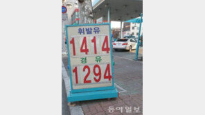 유가하락 영향… “공산품 수입가격 전년 대비 30% 하락”