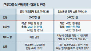 “월급 받아보니… 정말 13월의 세금폭탄”