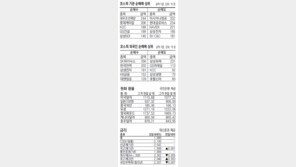 [지표로 보는 경제]2월 27일