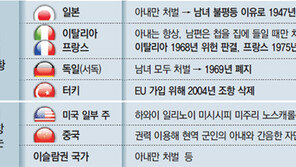간통죄 위헌결정 직후 콘돔업체 주가 상한가
