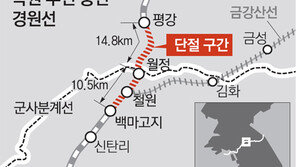 경원선, 철길은 지뢰밭 되고 역터는 논밭 됐지만 복원 꿈은 달린다
