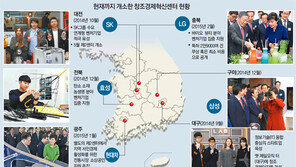 전국 6곳 혁신센터, 확정된 펀드투자만 4500억 넘어