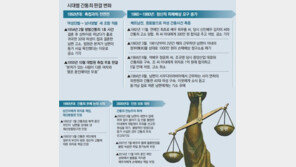 간통죄 위헌 결정, 재판 중 사건은 공소 취소…구속된 경우 구금기간 따라 보상금