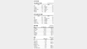[지표로 보는 경제]2월 28일