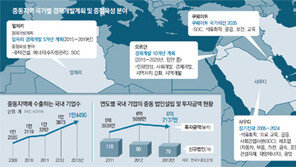 “40년前 신화 다시 한번”… ICT-의료 앞세워 ‘중동 러시’
