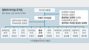 정무-외교 겸비 元朴 이병기… 與野-北-日과 ‘멀티소통’ 특명
