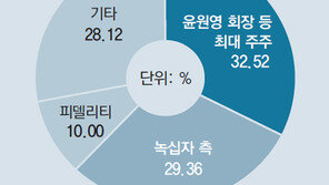 일동제약 “녹십자 이사 선임案, 20일 주총 상정”