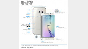 ‘갤럭시S6 갤럭시S6 엣지’ 부분별 달라진 기능과 사양 보니...