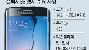 세계가 놀란 갤럭시S6