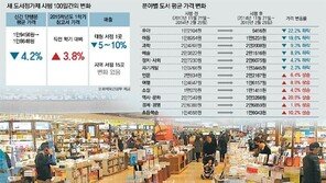 신간 평균 4.2% 내리고, 초등참고서는 3.8% 올랐다 