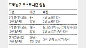 4위는 시즌 최종일 가봐야 안다