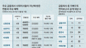 회의 한번 가고 1114만원… ‘신의 보직’ 금융 사외이사