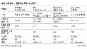 수도권 주거복합단지 봄바람
