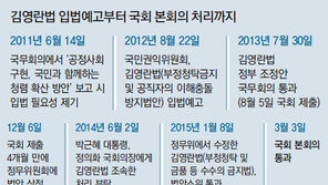 [김영란법 국회 통과]처음엔 찬밥, 결국 누더기 ‘기구한 法’