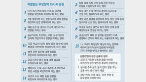 변호사가 판사와 골프치고 계산하면 재판청탁땐 뇌물죄 형사처벌, 친목모임이라도 과태료