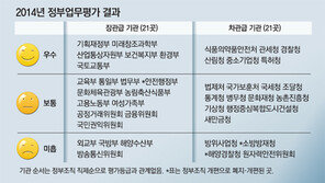 일방통행 방통위, 군기빠진 국방부… ‘우수’ 하나도 없어