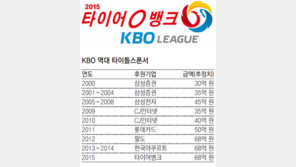 “2015년 프로야구, 타이어뱅크와 함께”
