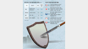 주총의 계절, 다시 떠오른 차등의결권