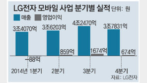 [MWC 2015 현장]GSMA, ‘최고 스마트폰’에 G3·아이폰6 선정