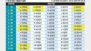 삼성·롯데·kt 주말경기도 무료입장