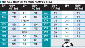 전북 vs 성남…개막전 맞대결의 승자는?
