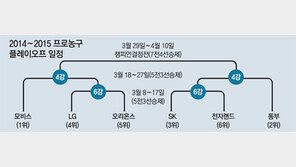 동부, 마지막 날 4강 PO 직행