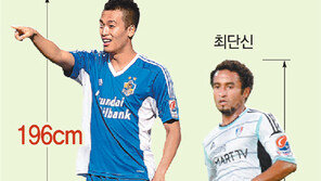 12개 구단 등록선수 395명 살펴보니