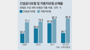 공공 발주공사 보험사 경쟁입찰로 선정 
