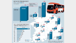 공공기관 가족동반 이주 23%뿐… KTX-셔틀버스만 북적