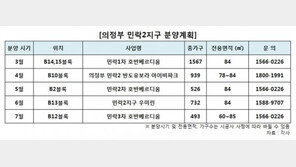 의정부 분양 봇물, 경기 북부시장 되살아나나?