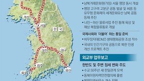 우리땅 좌표, 일제강점기 잔재 털어낼까?