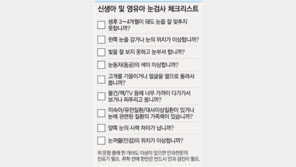 어린이 약시 급증, 4세 이하 환자 5년간 14% 증가… 혹시 내 아이도 약시?