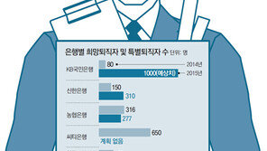 [단독]국민銀 1000명… 금융권 감원한파 예보