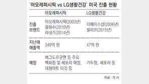 美도 반한… 한국 화장품의 美