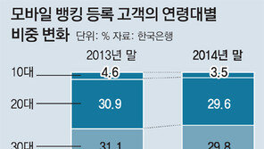 “핀테크가 뭐여?” 서러운 중장년