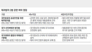 테러 위험인물 금융-통신정보 등 수집… 테러방지법 처리 진통 이유는