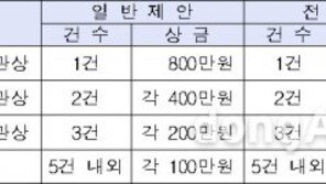 총상금 1억 2600만 원, 행복주택 국민제안 공모전 개최