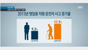 서울 택시, 고령 기사 45.2% 달해… 대책 마련 시급