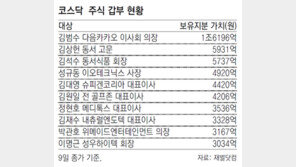 코스닥 랠리에… 주식가치 1000억 넘는 부자 51명
