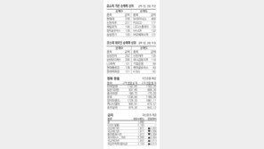 [지표로 보는 경제]3월 11일