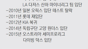 최향남의 무한도전, 이번엔 오스트리아