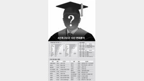 [한국의 대학총장]공학전공 62세 男교수 산학협력 날개달고 대세로