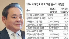 국내 10대 그룹 총수 배당금 3299억 ‘역대 최대’…이건희 회장 배당금만 ‘1758억’