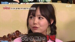 홍영기 이세용 부부, 쇼핑몰 평균 월매출 ‘1억 원’… 재벌급