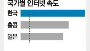 韓 인터넷 속도 ‘세계 평균보다 5.6배 빨라’…다음으로 빠른 국가는?