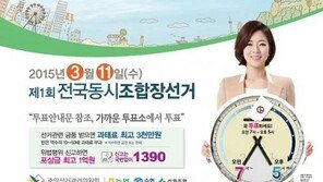 조합장선거 잠정 합계 투표율 80.2%…개표 과정 선관위 인터넷방송으로 생중계