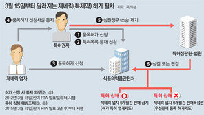 제약업계 年5조원 복제약 특허전쟁 막 올라