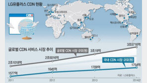 “한류 콘텐츠, 우리 기술로 배달” LGU+의 도전