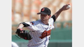 [새 외국인선수 스카우팅리포트] “브룩스 레일리, 타자 몸쪽 무릎높이 고속커브 일품”